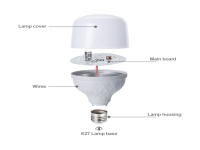 LED прожекторы дальнего света для идеального освещения